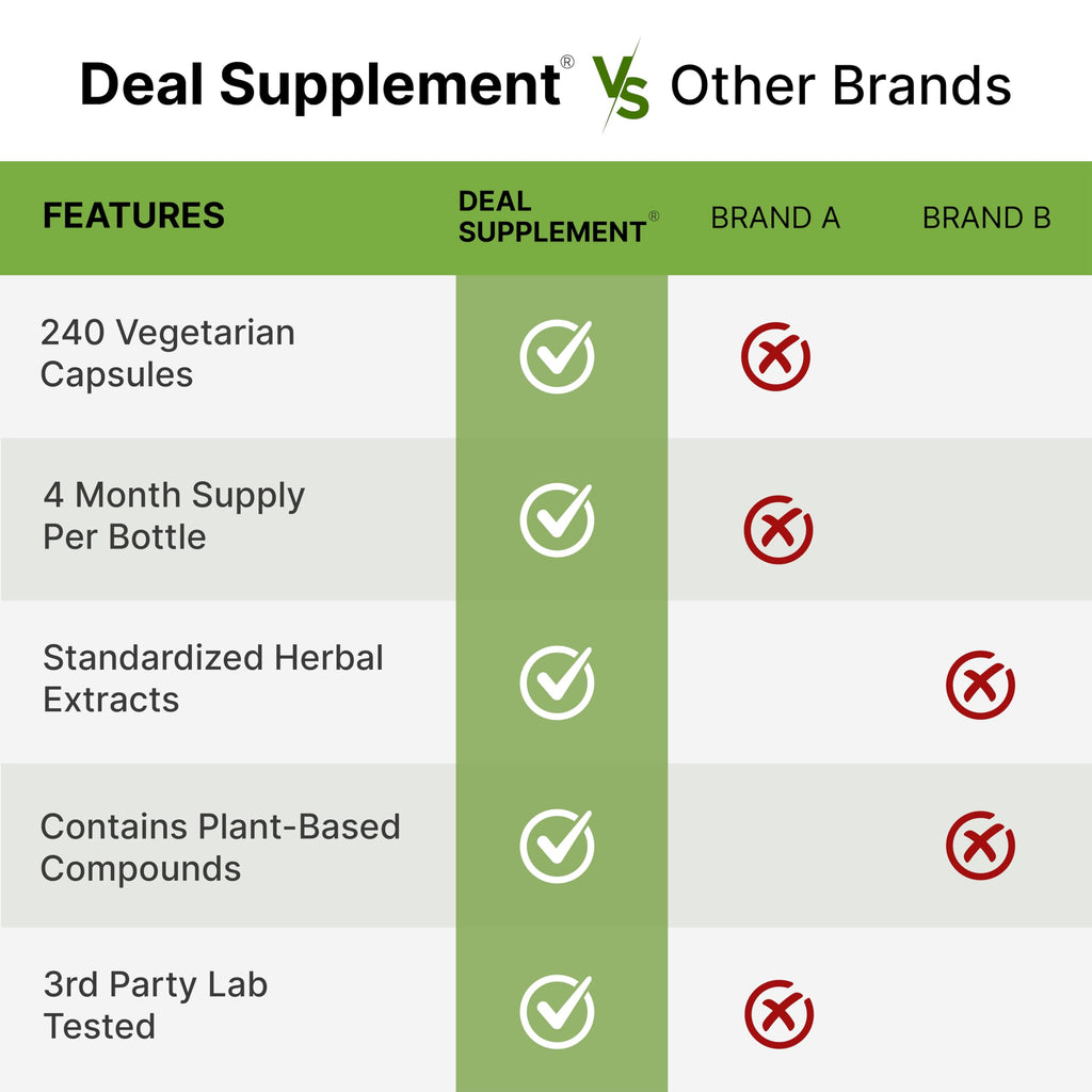 DEAL SUPPLEMENT Rhodiola Rosea & Ashwagandha, 240 Veggie Capsules