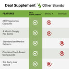 DEAL SUPPLEMENT Rhodiola Rosea & Ashwagandha, 240 Veggie Capsules