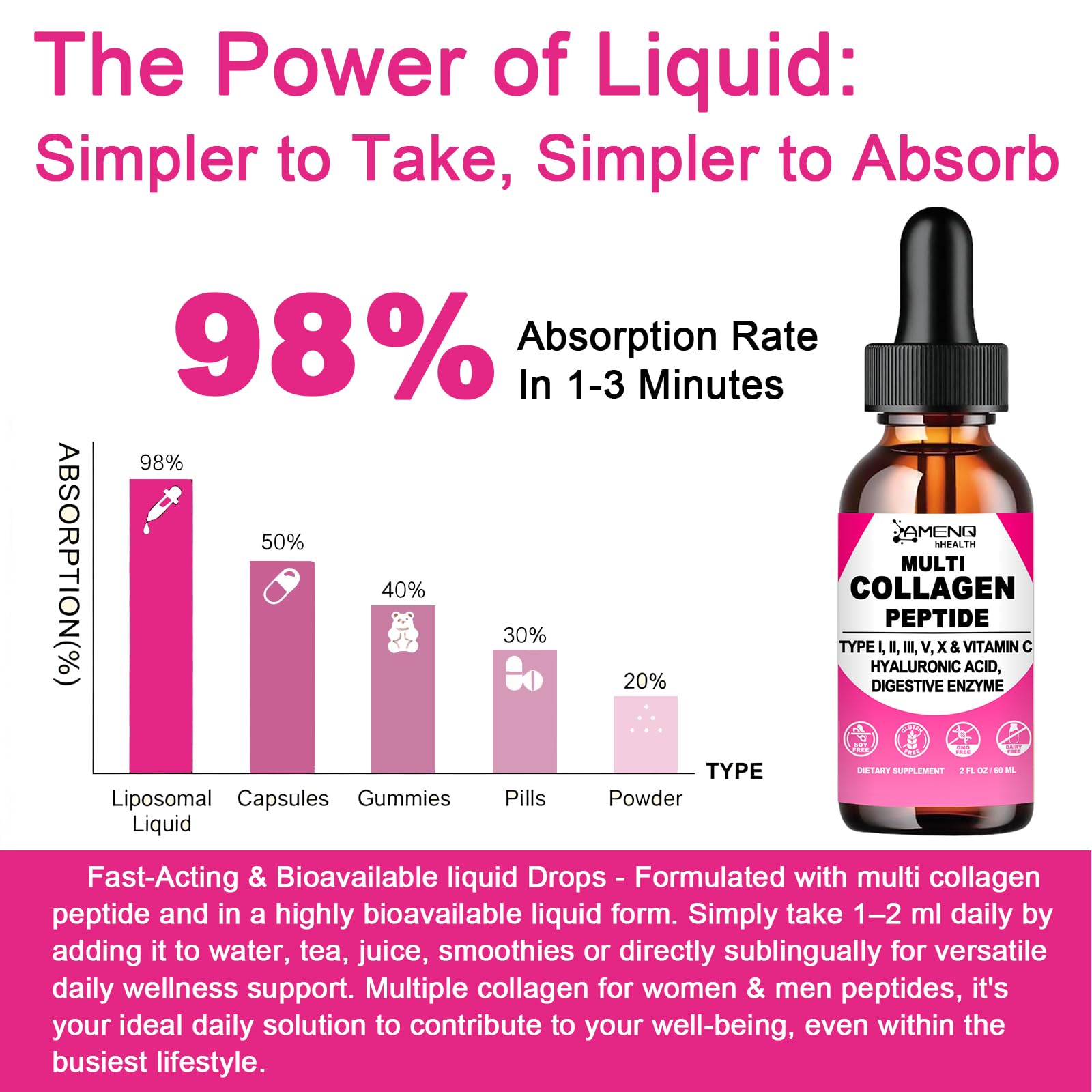 Liquid Collagen for Women & Men, Hydrolyzed Multi Collagen Peptides Drops | Types I, II, III, V & X Collagen Protein Complex (Colageno) with Hyaluronic Acid, Biotin & Vitamin C for Hair, Skin & Nails