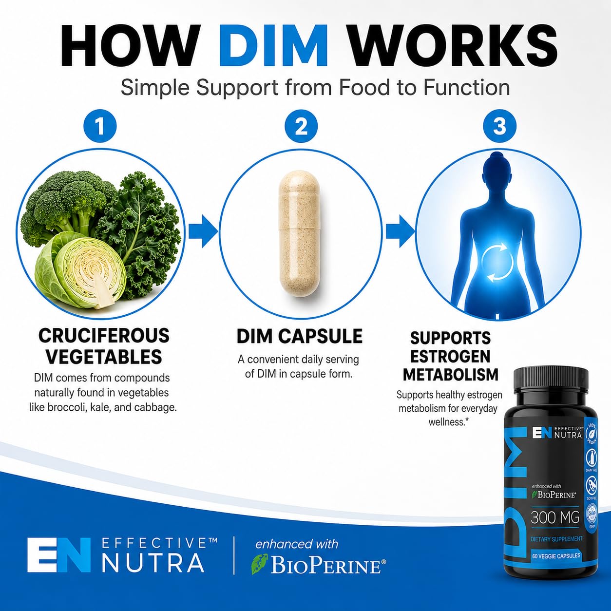 Effective Nutra DIM Supplement 300 mg with BioPerine, 60 Count | Estrogen blocker for men and estrogen balance for women, extra-strength DIM, one capsule daily, 2-month supply