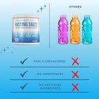 Fasting Electrolytes - Unflavored Electrolyte Powder - 100 Servings - Fasting Salts - Fasting Supplement - Electrolytes for Fasting