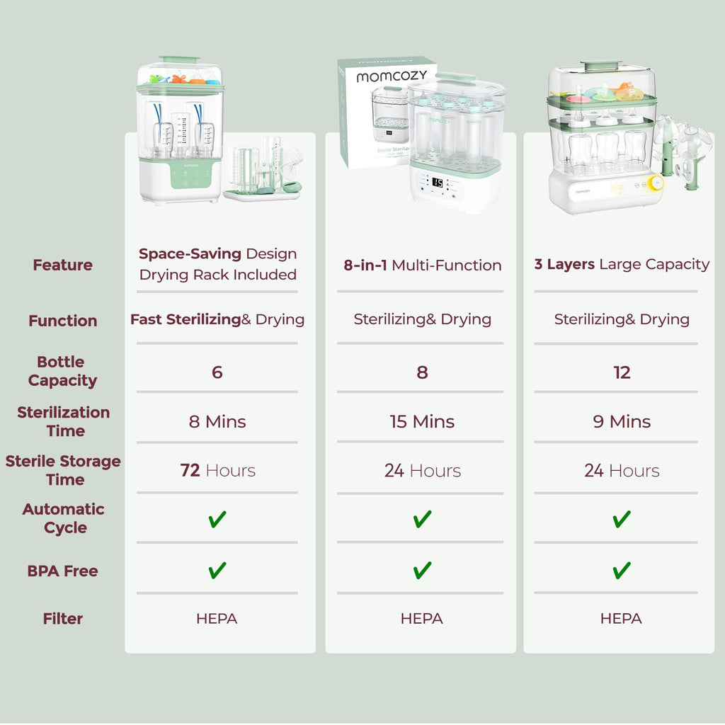 Momcozy 3-Layers Large Capacity Bottle Sterilizer and Dryer, Pump Part Mode