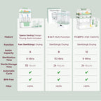 Momcozy 3-Layers Large Capacity Bottle Sterilizer and Dryer, Pump Part Mode