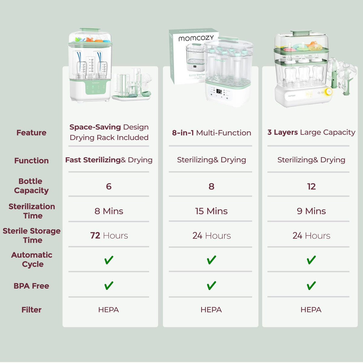 Momcozy 3-Layers Large Capacity Bottle Sterilizer and Dryer, Pump Part Mode