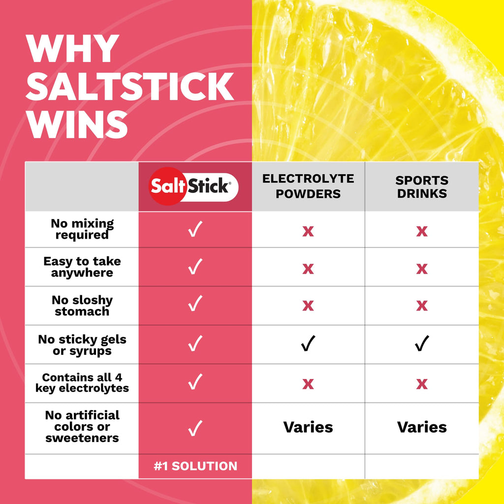 SaltStick Electrolyte Gummies Tasty Quick Electrolytes for Hydration 60ct