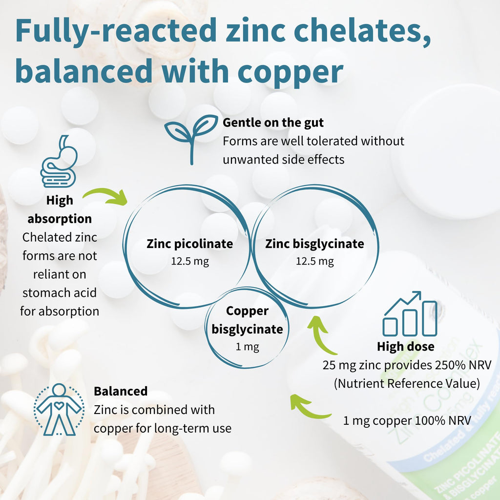 Igennus Chelated Zinc Complex 25mg with Copper, Picolinate & Bisglycinate