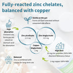 Igennus Chelated Zinc Complex 25mg with Copper, Picolinate & Bisglycinate