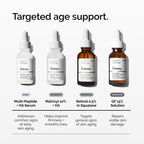 The Ordinary GF 15% Solution, Anti-Aging Formula for Visible Skin & Wrinkle Repair, 1 Fl Oz