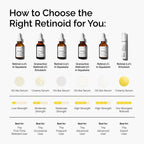 The Ordinary Retinol 1% in Squalane, High-Strength Retinol Serum for Anti-Aging and Skin Smoothing