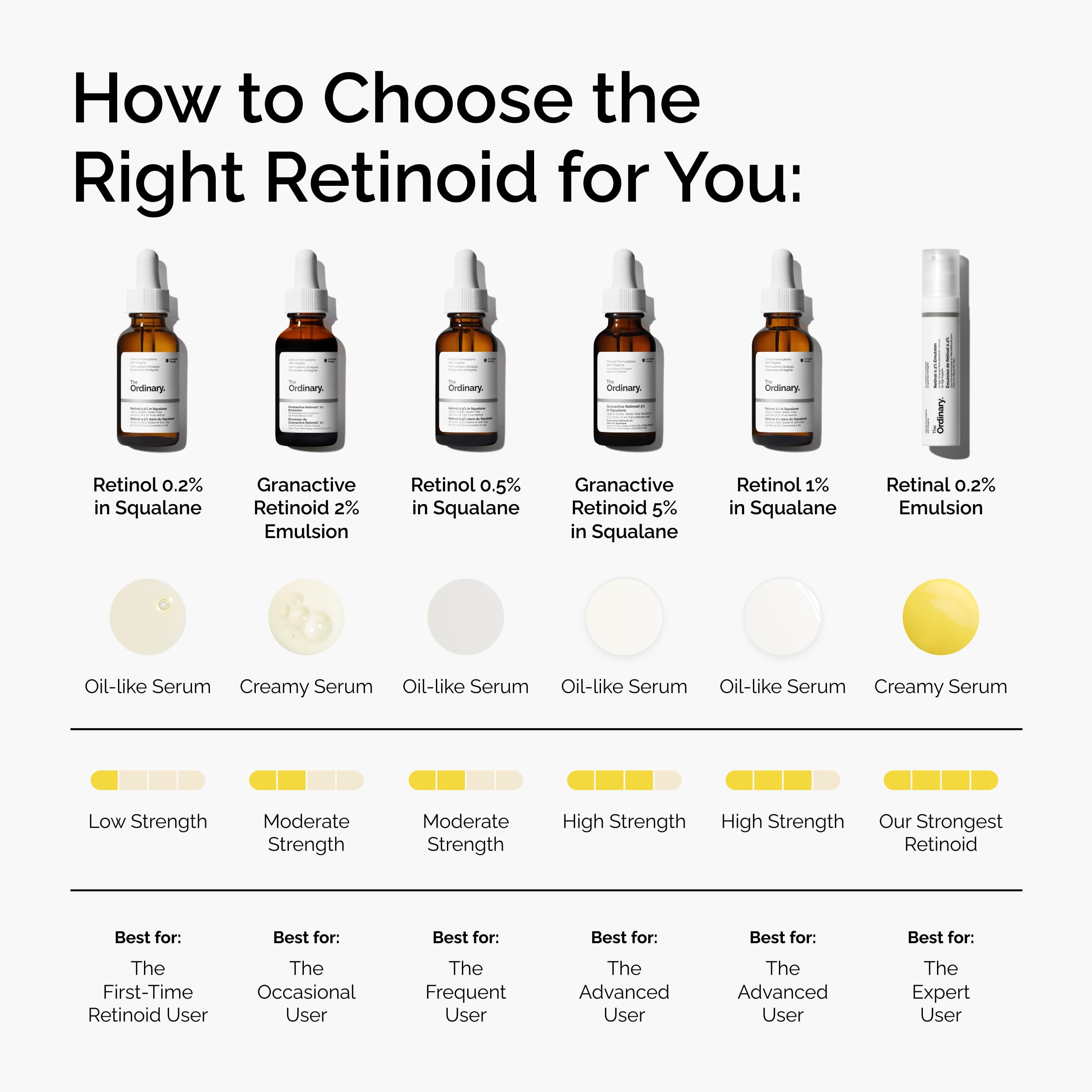 The Ordinary Retinol 1% in Squalane, High-Strength Retinol Serum for Anti-Aging and Skin Smoothing