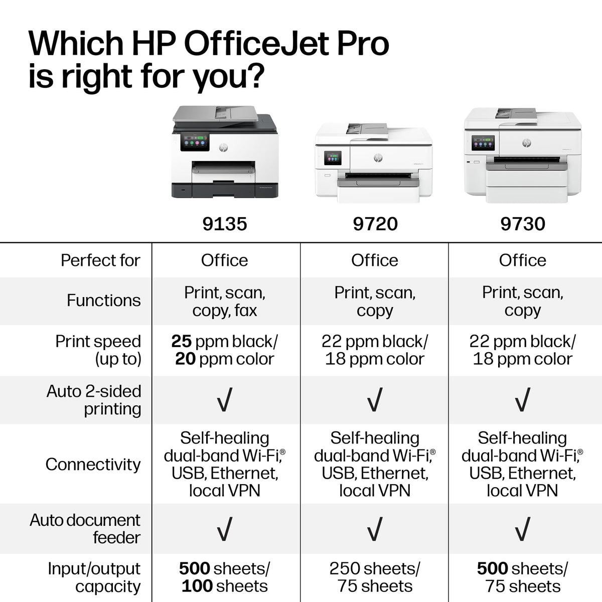 HP OfficeJet Pro 9730 Wide-Format Wireless All-in-One Color Inkjet Printer, Print, scan, Copy, fax, up to 11x17 ADF, Duplex Print/scan, Best-for-Office, 3 Month Trial of Instant Ink Included(C2WH0A)