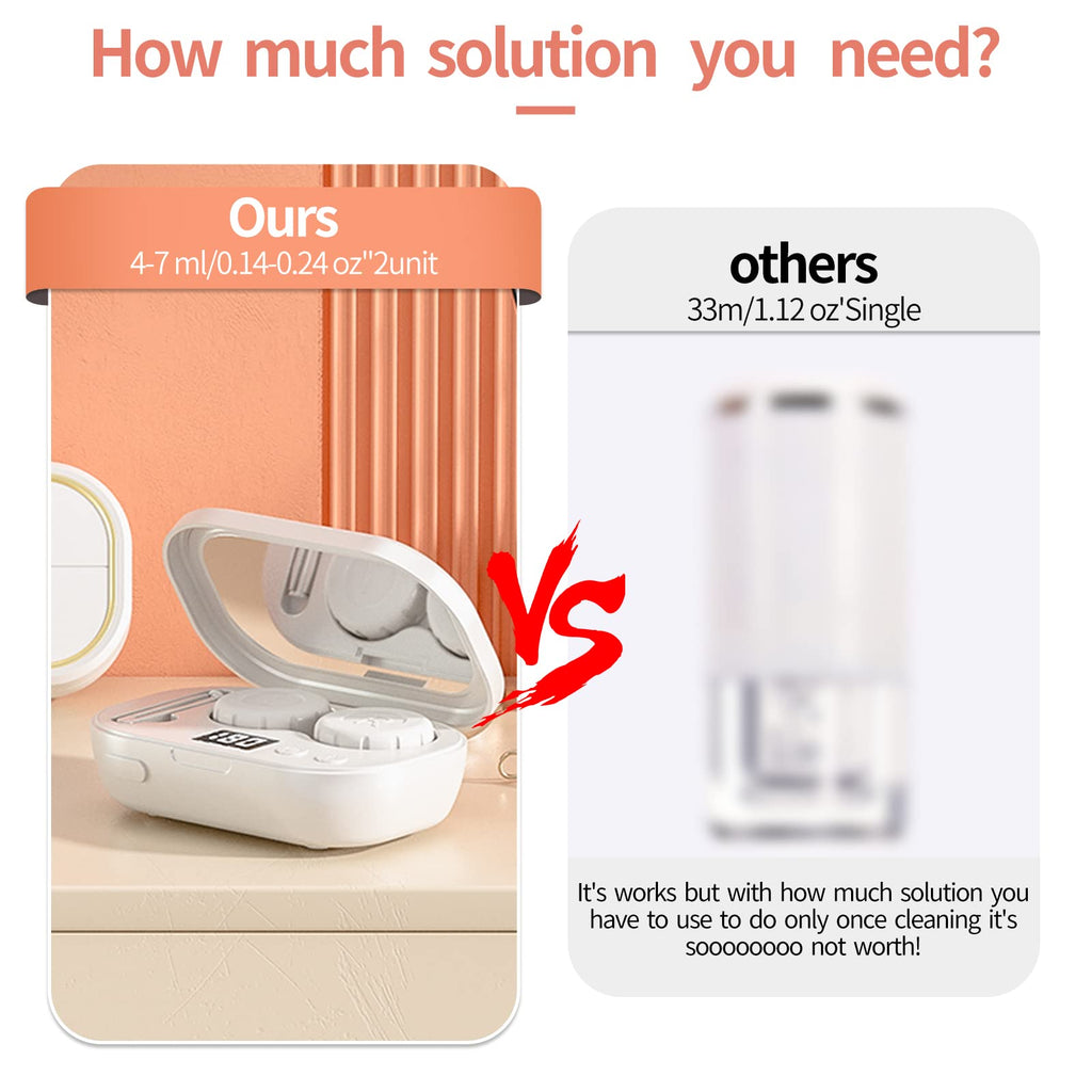 Portable Ultrasonic Contact Lens Cleaner with USB Charger - Fit Disposable Soft, Colored & RGP Lenses - Travel & Home (White)