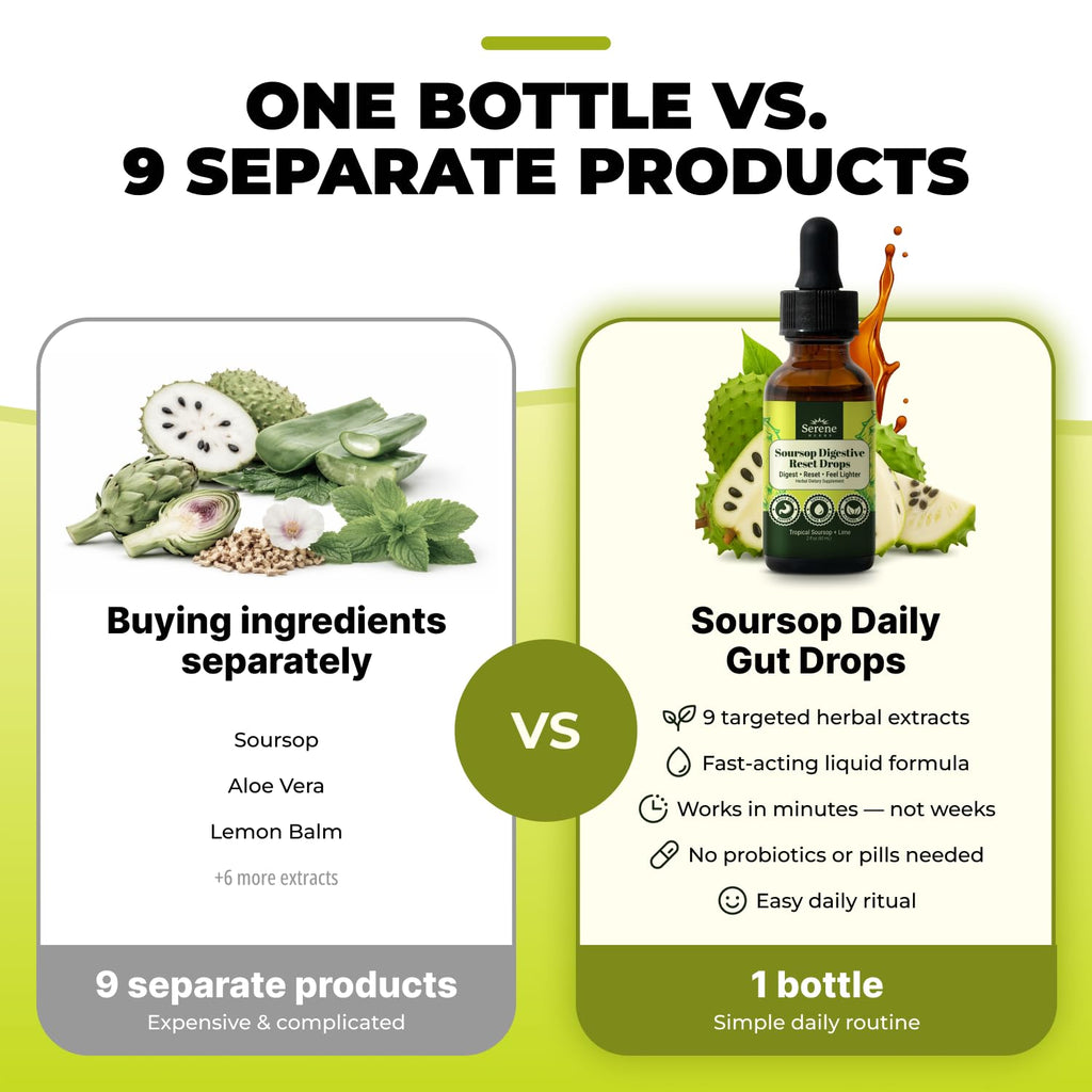 Serene Herbs Soursop Digestive Reset Drops 2 fl oz – Tropical Soursop & Lime Liquid Supplement – Supports Digestion