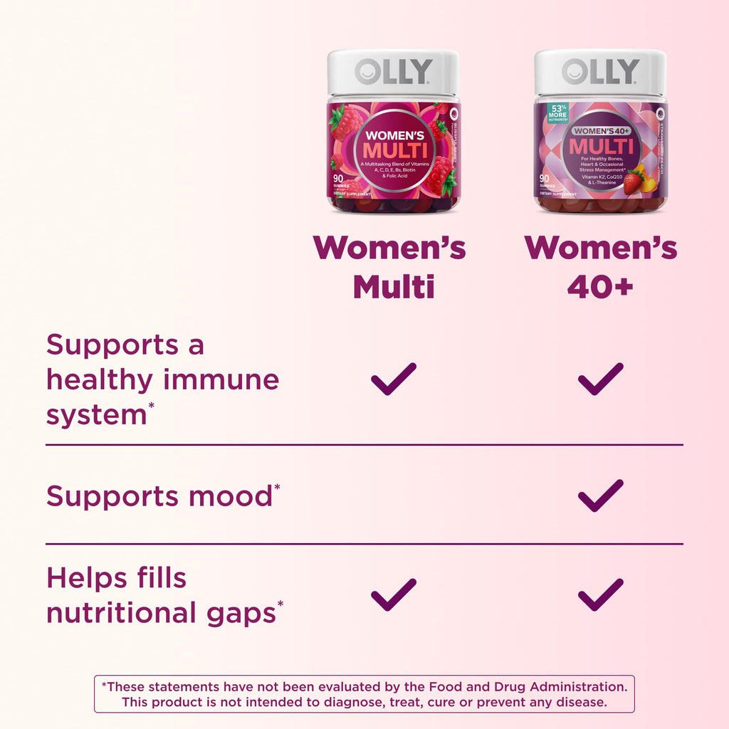 OLLY Women's 40+ Multi Gummies, 20 Key Nutrients Plus Vitamin K2, CoQ10, L-Theanine, Chewable Gummy Supplement, Peach Berry Flavored, 45 Day Supply - 120 Count