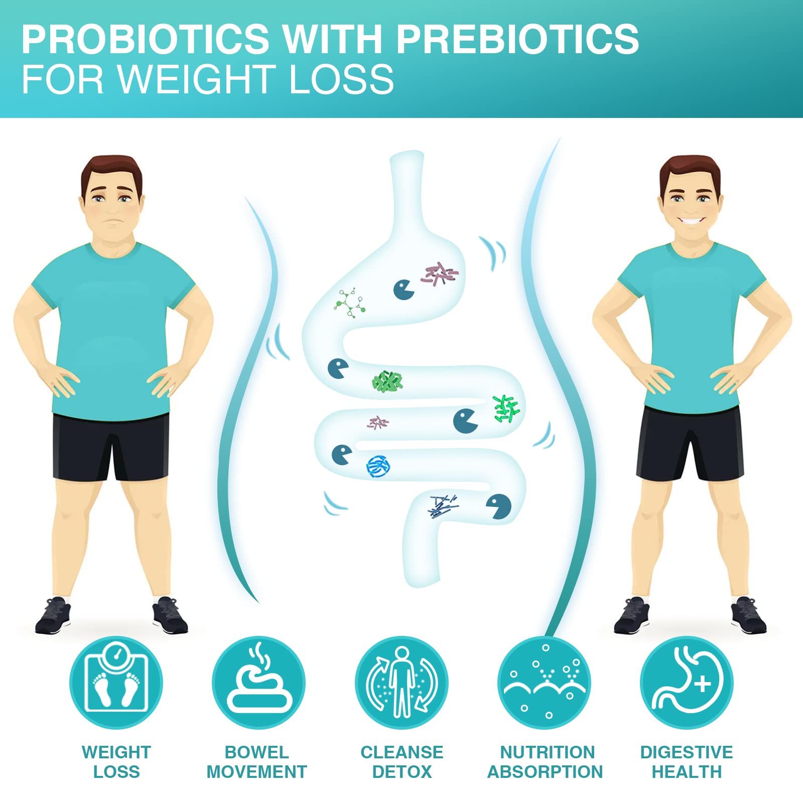 NATURE TARGET Probiotics for Men, 60 Billion CFU, 90 Veggie Tablets | 14 Strains Probiotics & Prebiotics for Men's Digestive & Immune Health, Shelf Stable, Gluten & Soy Free