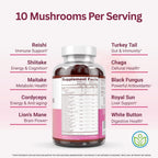 World's First Mushroom Gummies with Lions Mane, Supports Focus & Clarity