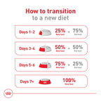 Royal Canin Size Health Nutrition Small Adult Dry Dog Food, 30 lb Bag