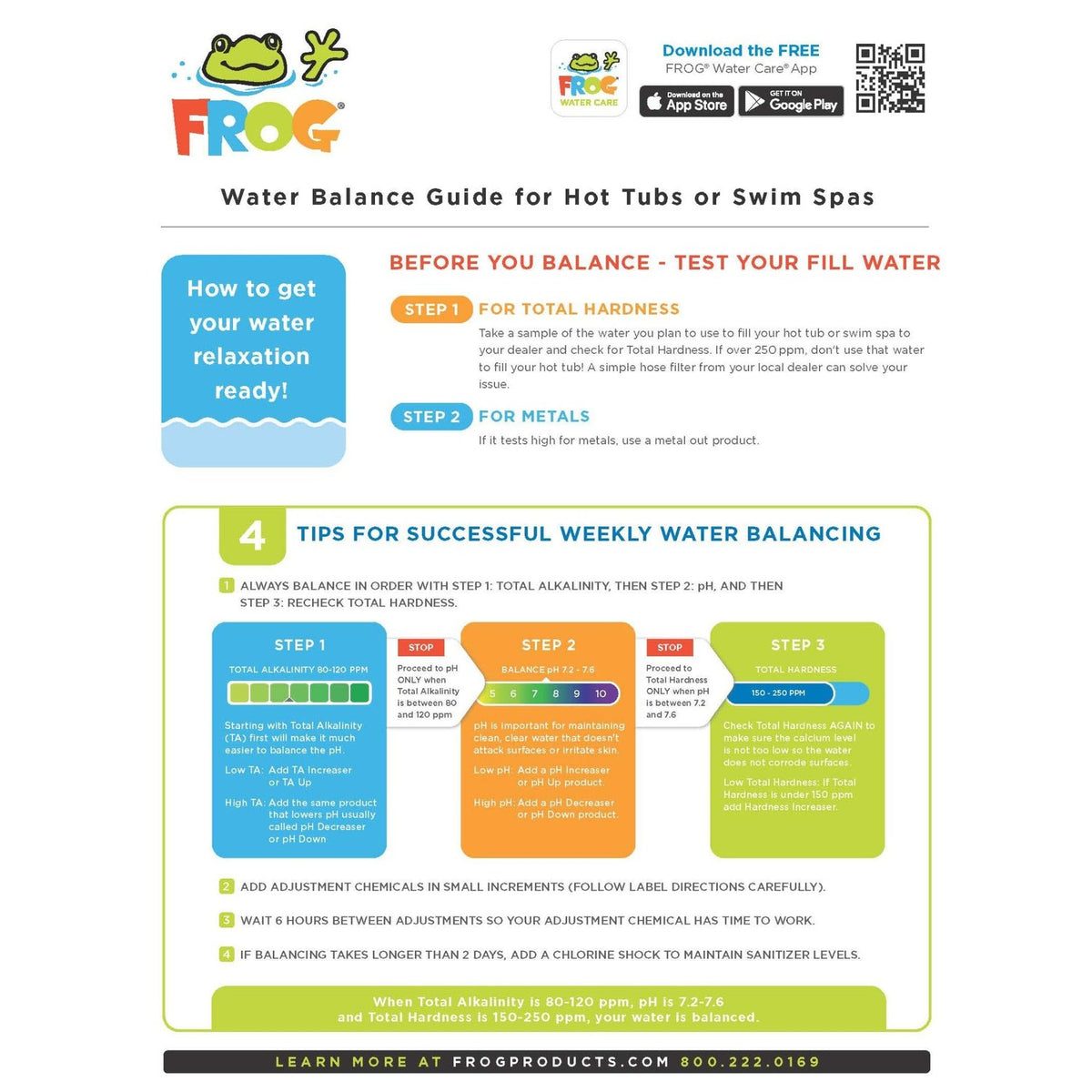 FROG @Ease in-Line Mineral Cartridge + 4 in-Line SmartChlor Cartridges for Hot Tubs up to 600 gallons for use in Marquis, Caldera, Artesian and Hot Springs Spas; Hot Tub Sanitizer, Cyanuric Acid Free