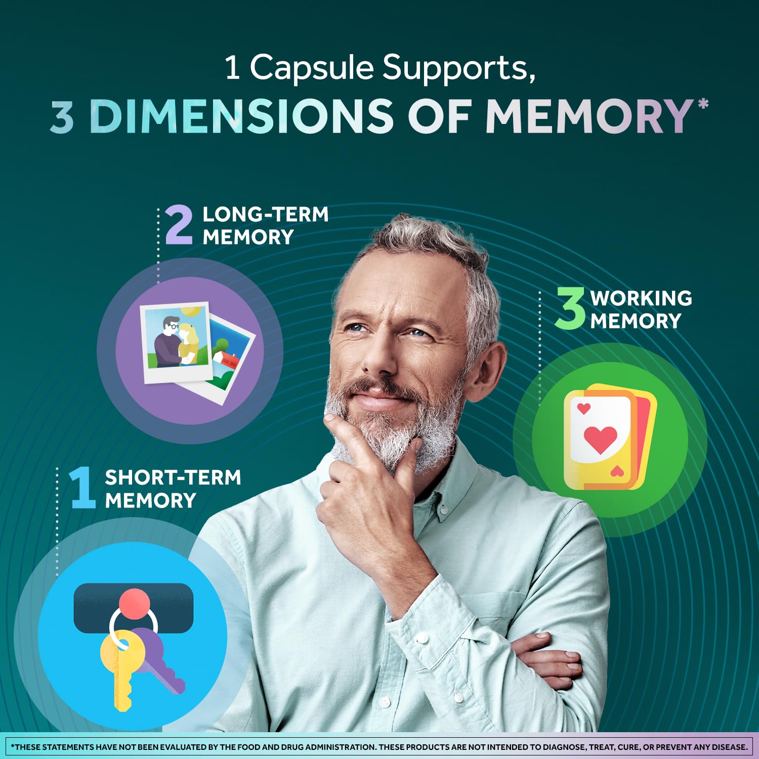 NEURIVA Memory 3D Brain Supplement - Nootropic Capsules for Memory, Focus & Cognitive Function - Short Term, Long Term, & Working Memory Support - 50 Count (Pack of 2)