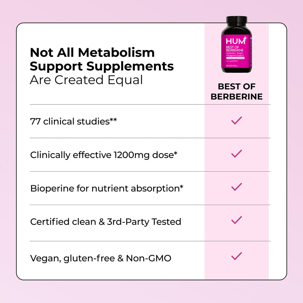 HUM Best of Berberine Supplement 1200mg, Metabolic & Gut Health, 60 Count | BioPerine, High Absorption, 2 Capsules Daily, Vegan, Non-GMO, Gluten Free