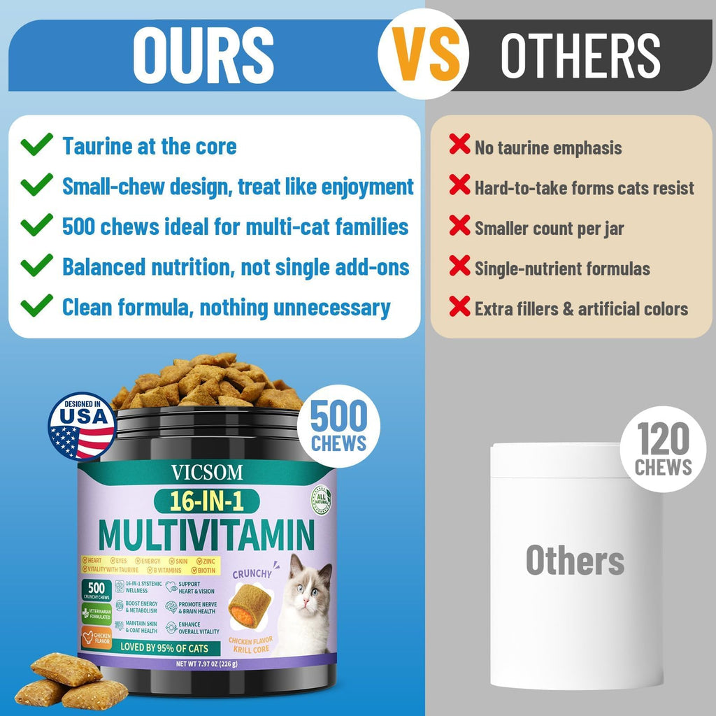 VICSOM Taurine for Cats Vitamins Treats, 16 in 1 Cat Multivitamin 500 Ct