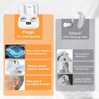 Flaygo Rechargeable Hearing Aid for Seniors with Hearing Loss,Clear Sound