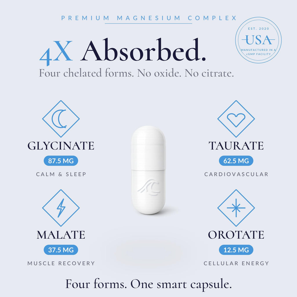 Natural Flow Magnesium Glycinate 4X Complex 200 mg Elemental, 120 Capsules | Plus taurate, malate, orotate. No oxide, no citrate. Use: evening wind-down, post-workout recovery, shift work, stress