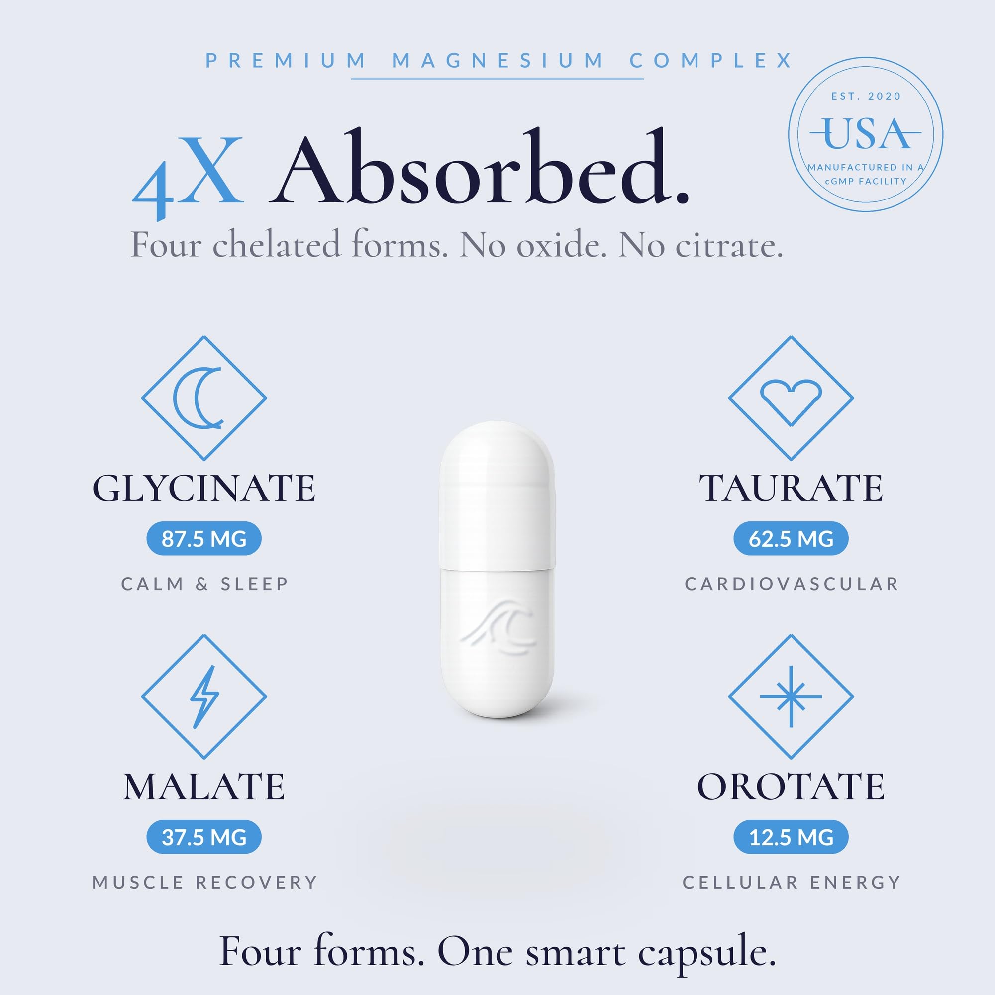 Natural Flow Magnesium Glycinate 4X Complex 200 mg Elemental, 120 Capsules | Plus taurate, malate, orotate. No oxide, no citrate. Use: evening wind-down, post-workout recovery, shift work, stress