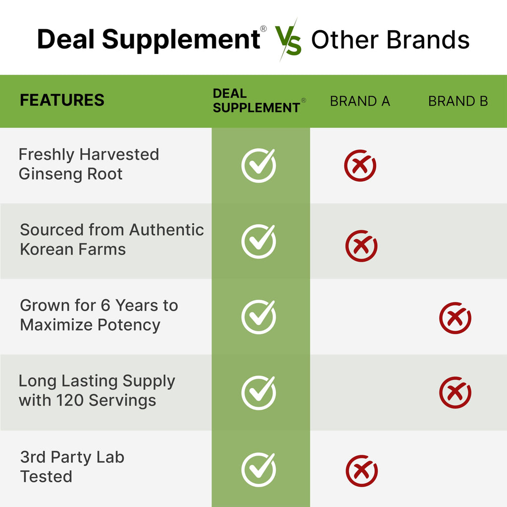 DEAL SUPPLEMENT Korean Red Panax Ginseng Root Extract, 240 Softgels