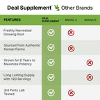DEAL SUPPLEMENT Korean Red Panax Ginseng Root Extract, 240 Softgels