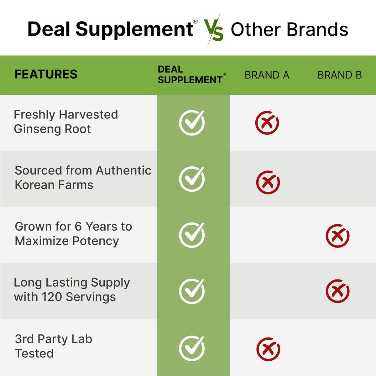 DEAL SUPPLEMENT Korean Red Panax Ginseng Root Extract, 240 Softgels