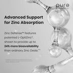 Zinc Defense, Quercetin & Copper, Zinc 15mg, 60 Servings