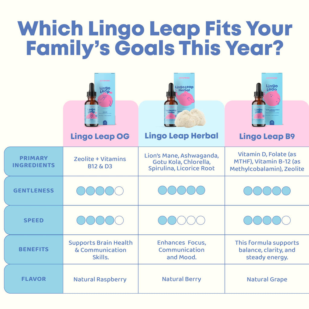 JoySpring LingoLeap Kids Zeolite Drops, Berry, 30 Servings, Ages 3+ | Clinoptilolite with methyl B12 and D3, supports energy and cognition, sugar-free vegan, gentle for daily use