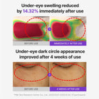 CENTELLIAN 24 360 Shot PDRN Glowing Eye Patch, TECA Dark Circles (6 Pairs)