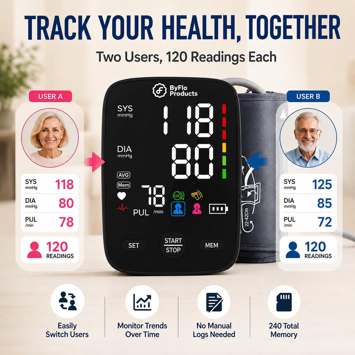 Blood Pressure Monitor for Home Use, Arm Cuff, USB-C