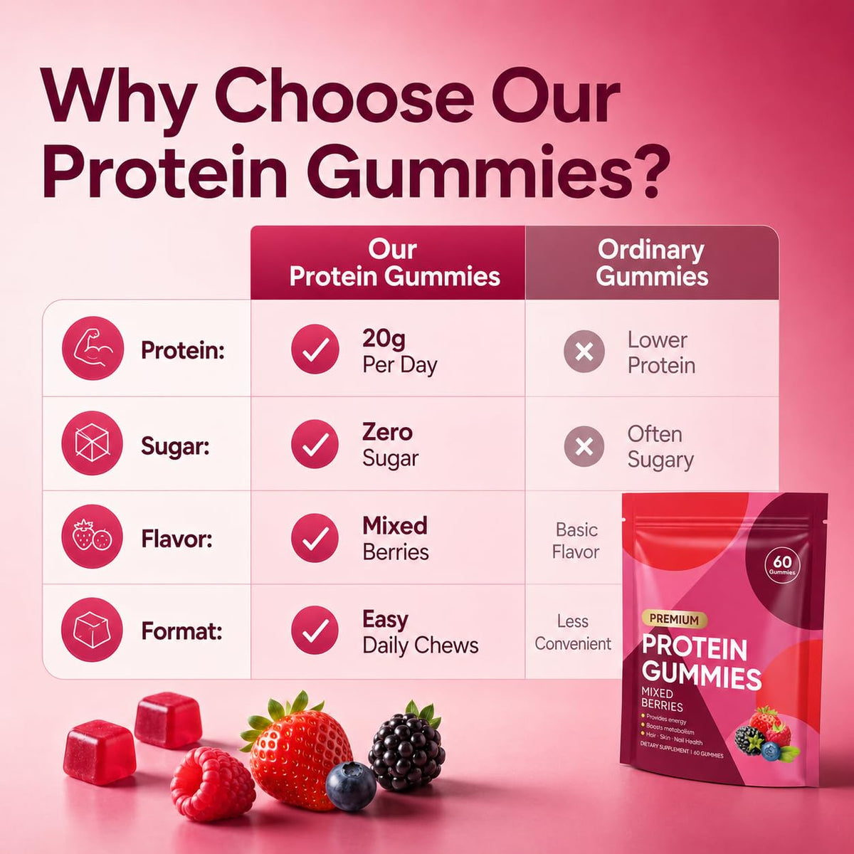 OAKA Protein Gummies, 20g Protein per Day, Zero Sugar, 60 Gummies