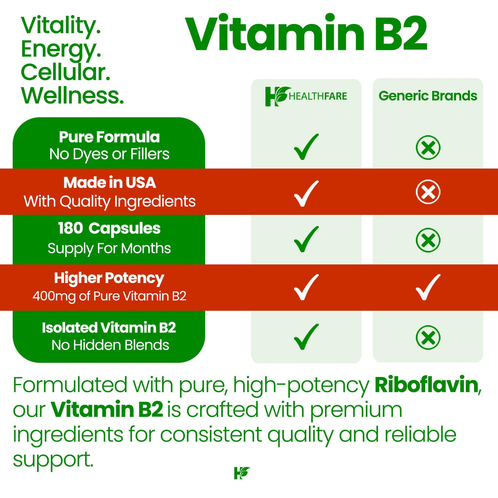 Healthfare Vitamin B2 Riboflavin 400mg | 180 Vegan Capsules | High Potency | Non-GMO | Gluten-Free | Made in USA