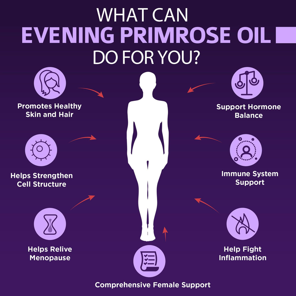 OmniBiotics Organic Evening Primrose Oil for Women – Clinical Strength 1500mg per Capsule, 10% GLA, Cold-Pressed, Non-GMO, Hormone Balance for Women – 120 Vegan Softgel Capsules