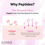 COSRX 6X Peptide Collagen Skin Booster Toner Serum for Dull Skin, 5.07 oz | Preps Skin with Copper Peptides, GHK-Cu for Uneven Skin Texture, Skin Renewal Boosting Facial Essence, Korean Skin Care
