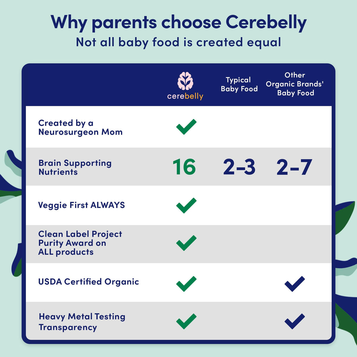 Cerebelly Organic Toddler Snack Bars, Carrot Date Smart Bars, 16 Brain-Supporting Nutrients, No Added Sugar, Gluten Free, Nut Free, Kids Snacks, 5 Pack