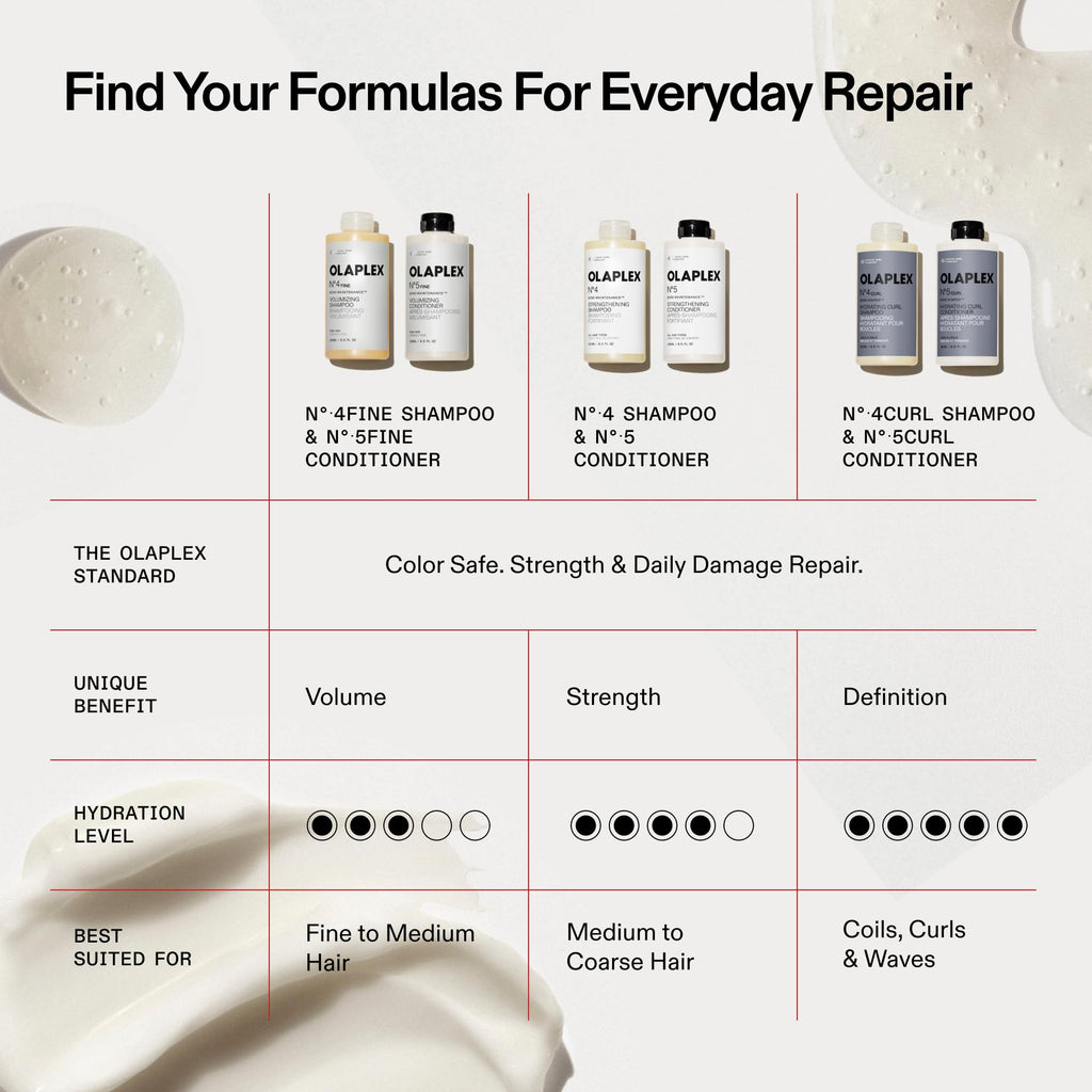 OLAPLEX N°.4 Bond Maintenance™ Strengthening Shampoo | Bond Repair | For Medium, Thick, or Coarse Hair; Daily Use for Straight, Wavy, Curly, and Coily Hair of All Porosity Levels