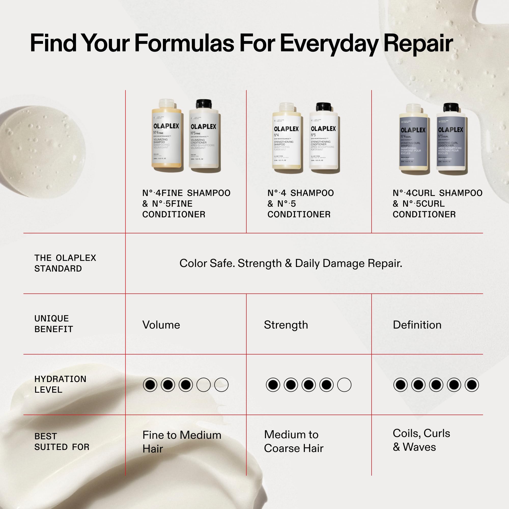 OLAPLEX N°.4 Bond Maintenance™ Strengthening Shampoo | Bond Repair | For Medium, Thick, or Coarse Hair; Daily Use for Straight, Wavy, Curly, and Coily Hair of All Porosity Levels