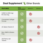 DEAL SUPPLEMENT Vitamin E 1,000 IU Per Serving, 240 Softgels