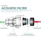 Buy now High Fidelity Concert Earplugs, Reusable Musicians Ear Plugs, 24dB Advanced Filter Technology Ear Protection at indiglob india