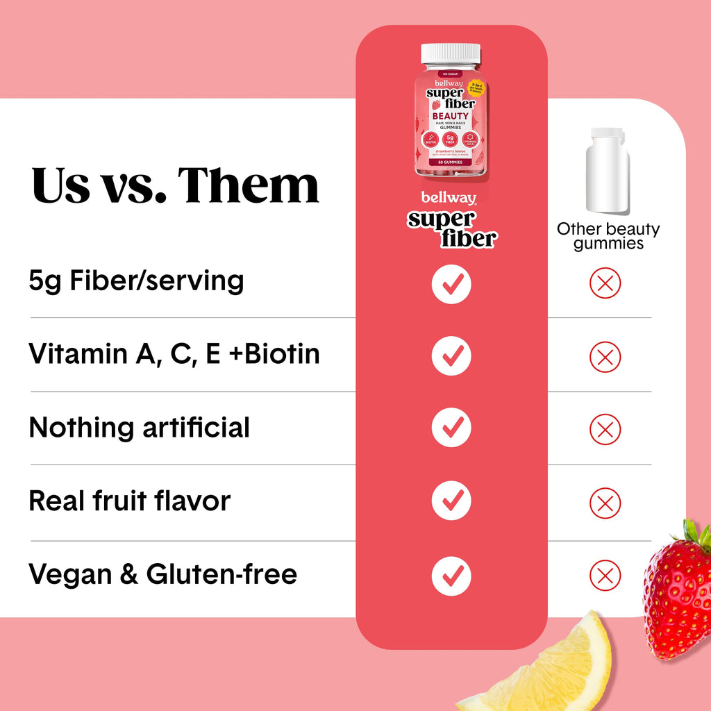 Bellway Super Fiber + Beauty, Fiber Gummies with Biotin, Sugar-Free, 60 Ct | 5g Prebiotic Fiber Supplement with Biotin & Vitamins A, C & E for Digestive Health, Skin, Hair & Nails