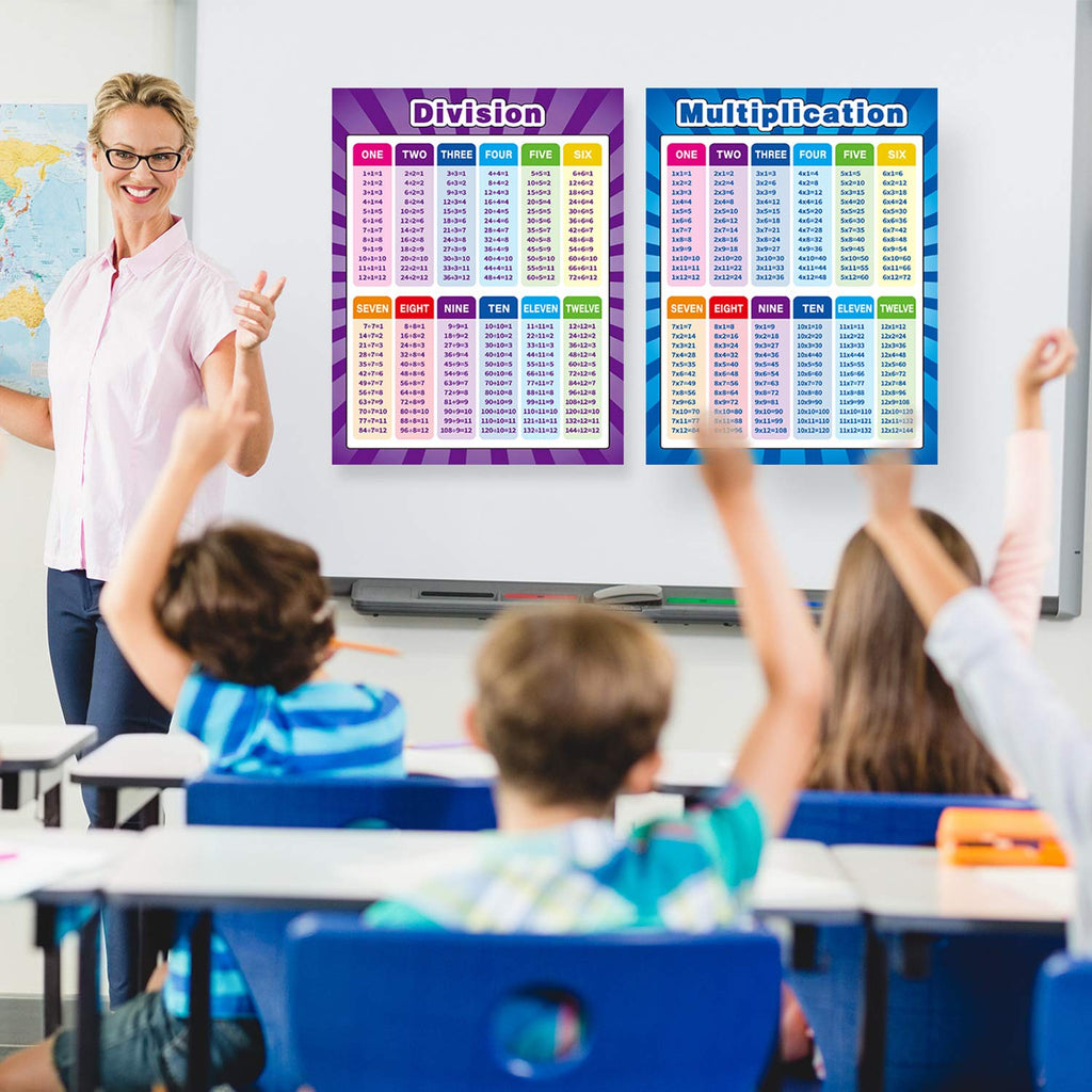 Large Math Poster, Multiplication Division Addition Subtraction Charts