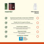 FODZYME® Home Kit Digestive Enzymes for Gut Health, Relief for Bloating, Gas, Constipation, Diarrhea, Abdominal Pain, Low FODMAP, 60 Dose