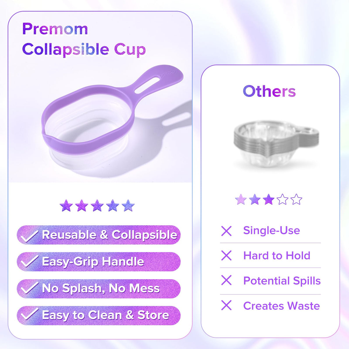 Premom 2 Urine Cups Reusable & Collapsible for Ovulation & Pregnancy Tests