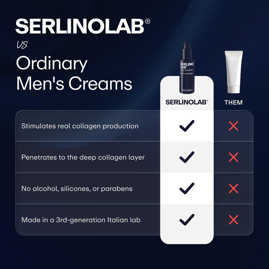 SerlinoLab Night Face Cream for Men – Anti-Aging Moisturizer with Retinol & Hyaluronic Acid, Hydrates Skin, Helps Reduce Wrinkles, Improves Firmness and Elasticity, 1.7 fl oz