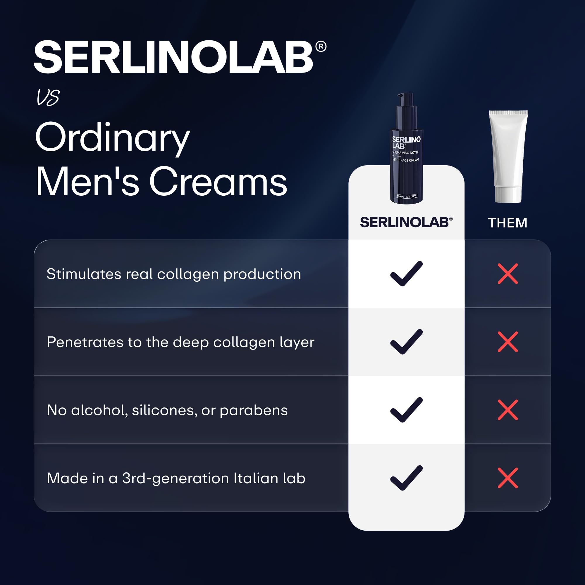 SerlinoLab Night Face Cream for Men – Anti-Aging Moisturizer with Retinol & Hyaluronic Acid, Hydrates Skin, Helps Reduce Wrinkles, Improves Firmness and Elasticity, 1.7 fl oz